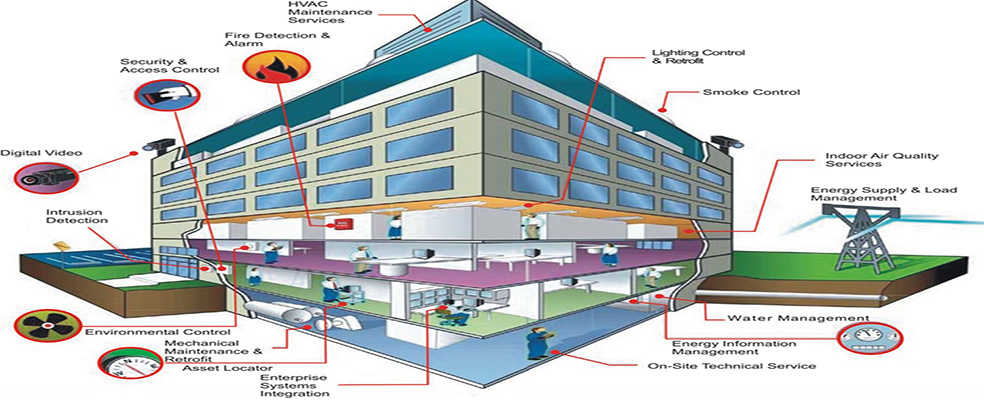 مهندسی تأسیسات برق و مکانیک