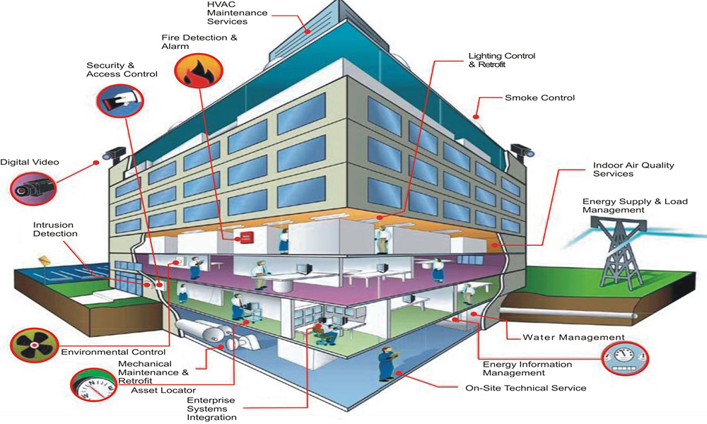 electrical & mechanical equipments